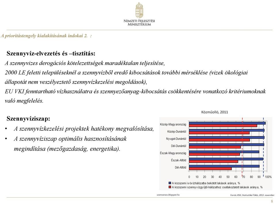 szennyvízből eredő kibocsátások további mérséklése (vizek ökológiai állapotát nem veszélyeztető szennyvízkezelési megoldások), EU VKI