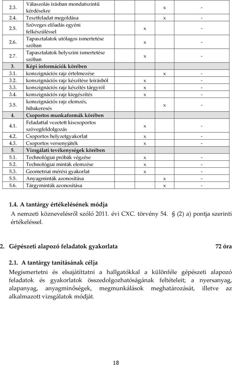 4. konszignációs rajz kiegészítés - 3.5. konszignációs rajz elemzés, hibakeresés - 4. Csoportos munkaformák körében 4.1. Feladattal vezetett kiscsoportos szövegfeldolgozás - 4.2.