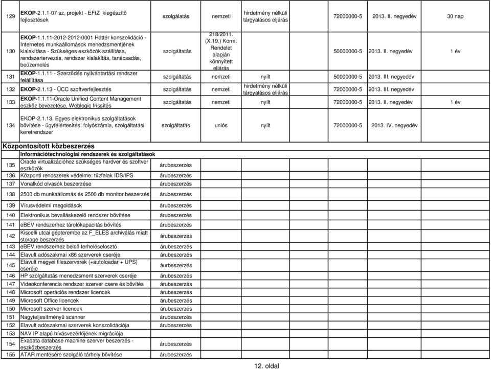 II. negyedév 1 év nyílt 50000000-5 2013.