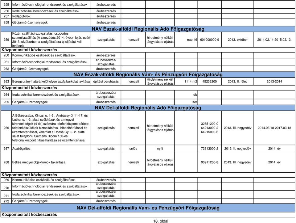 októberben a ra új t kell indítani) 260 Kommunikációs eszközök és ok 261 Információtechnológiai rendszerek és ok 262 Gépjármű -üzemanyagok 263 Beregsurány határátkelőhelyen aszfalburkolat javítása