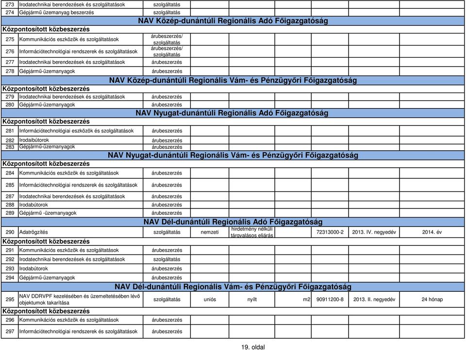 ok 285 Információtechnológiai rendszerek és ok 287 Irodatechnikai berendezések és ok 288 Irodabútorok 289 Gépjármű -üzemanyagok 290 Adatrögzítés 291 Kommunikációs eszközök és ok 292 Irodatechnikai