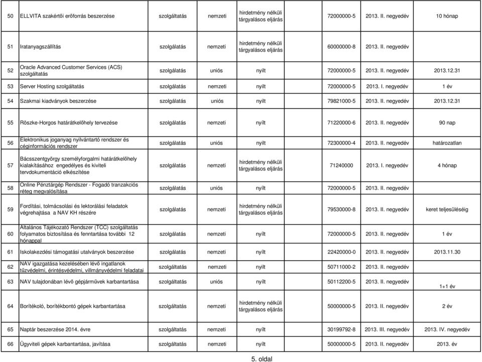 II. negyedév 90 nap 56 Elektronikus joganyag nyilvántartó rendszer és céginformációs rendszer uniós nyilt 72300000-4 2013. II.