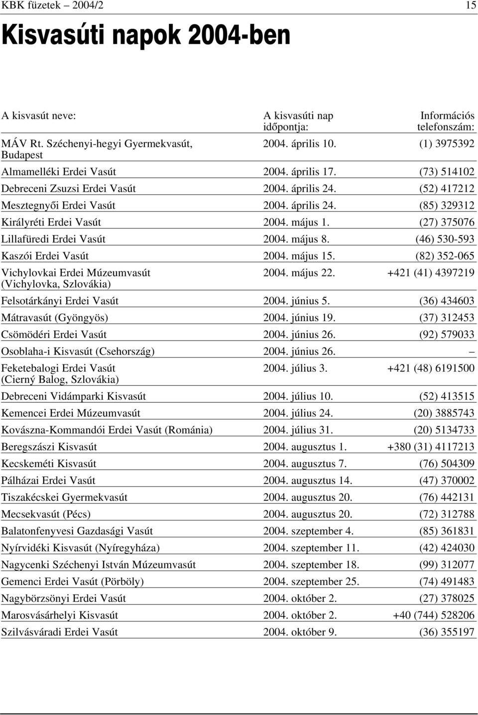 május 1. (27) 375076 Lillafüredi Erdei Vasút 2004. május 8. (46) 530-593 Kaszói Erdei Vasút 2004. május 15. (82) 352-065 Vichylovkai Erdei Múzeumvasút (Vichylovka, Szlovákia) 2004. május 22.