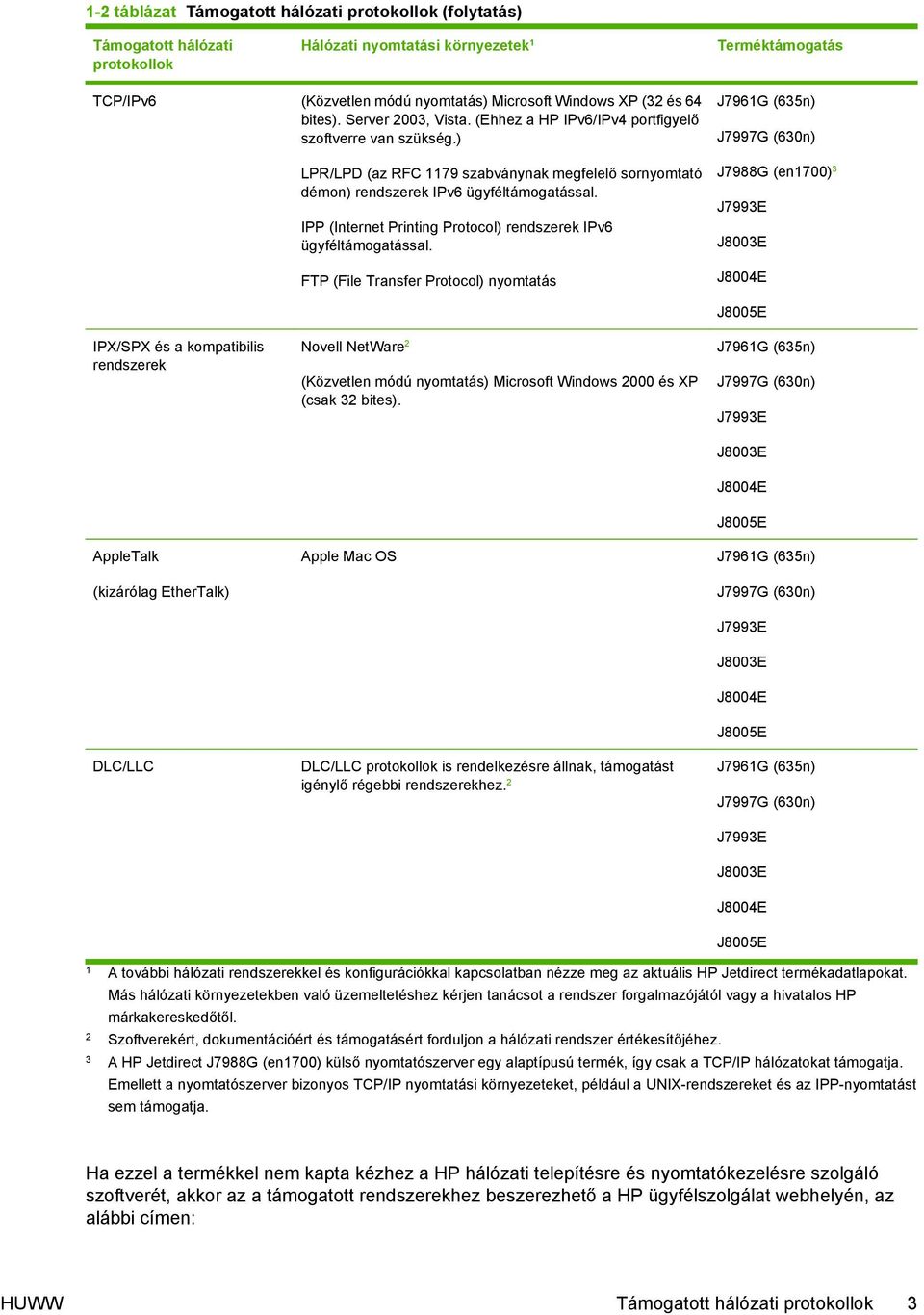 IPP (Internet Printing Protocol) rendszerek IPv6 ügyféltámogatással.