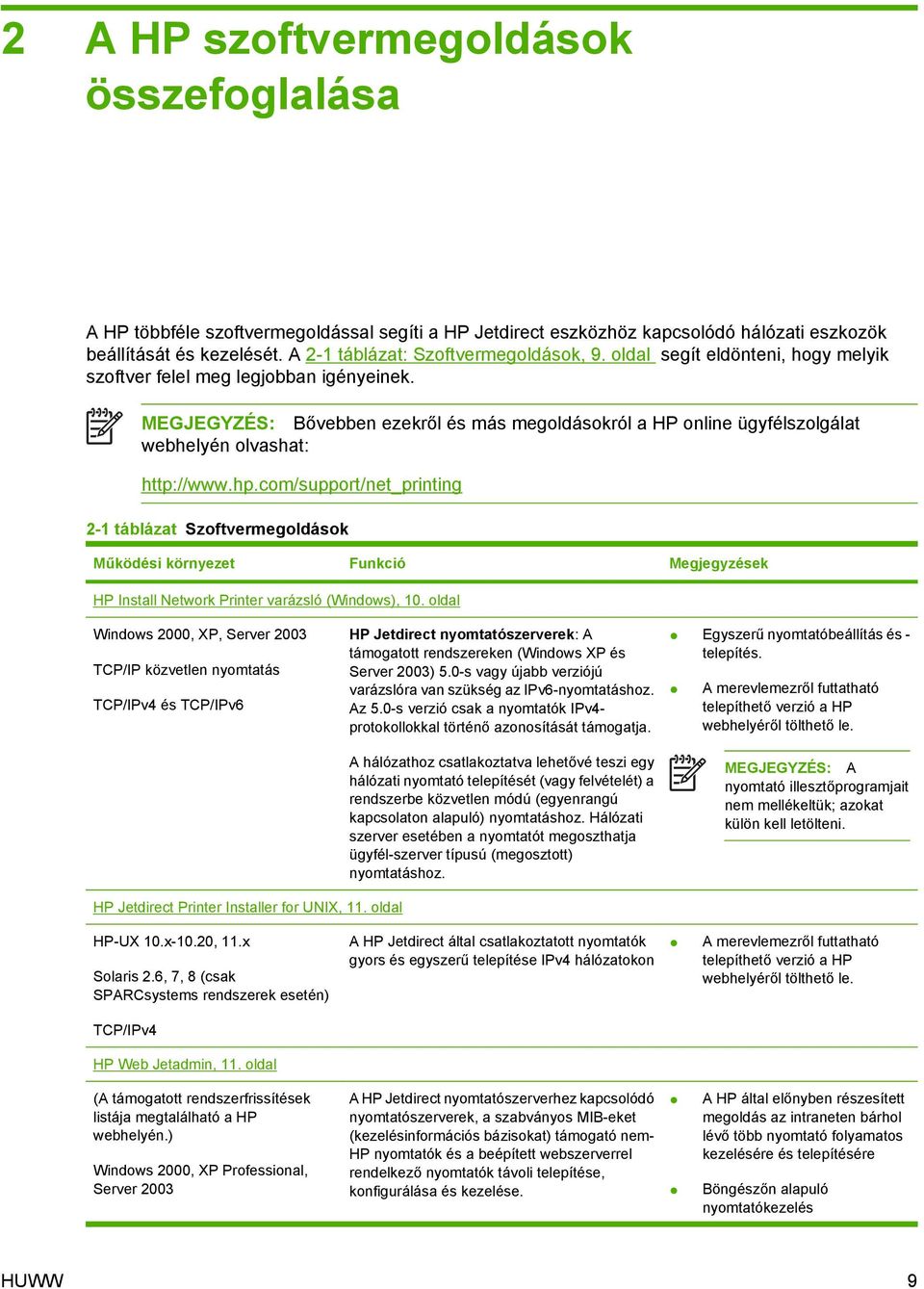 com/support/net_printing 2-1 táblázat Szoftvermegoldások Működési környezet Funkció Megjegyzések HP Install Network Printer varázsló (Windows), 10.