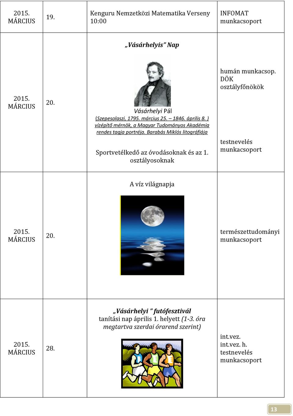 Barabás Miklós litográfiája Sportvetélkedő az óvodásoknak és az 1. osztályosoknak testnevelés munkacsoport A víz világnapja 20.