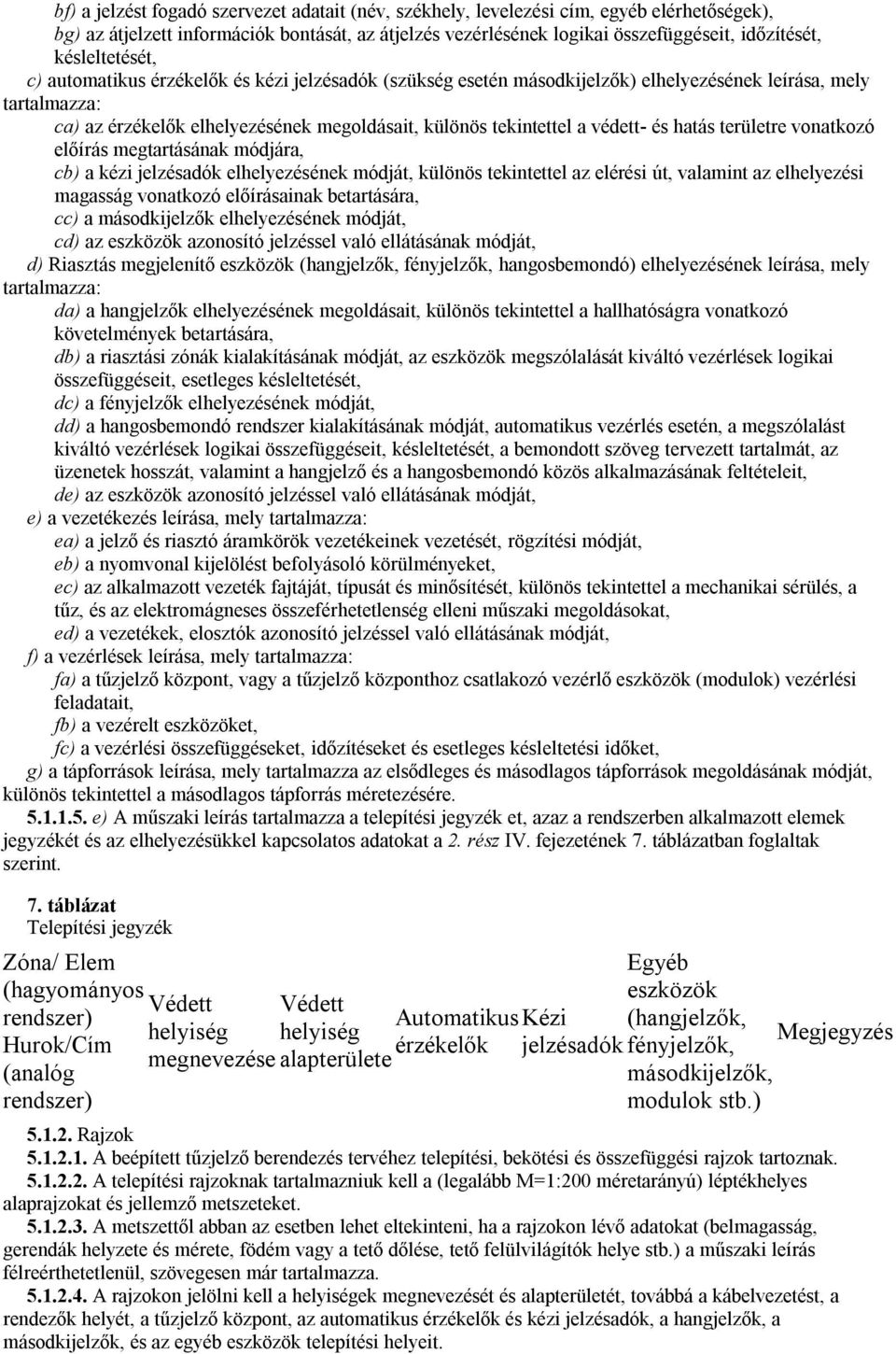 védett- és hatás területre vonatkozó előírás megtartásának módjára, cb) a kézi jelzésadók elhelyezésének módját, különös tekintettel az elérési út, valamint az elhelyezési magasság vonatkozó