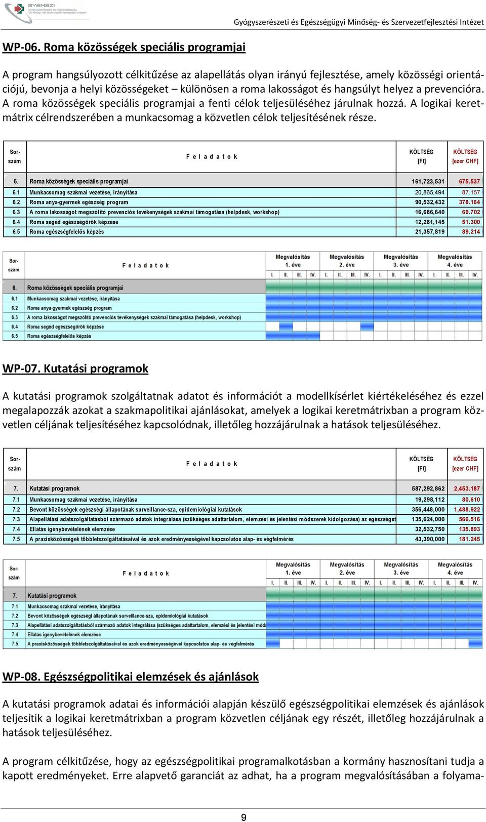 közösségi orientációjú, bevonja a helyi közösségeket különösen a roma lakosságot és hangsúlyt helyez a prevencióra. A roma közösségek speciális programjai a fenti célok teljesüléséhez járulnak hozzá.