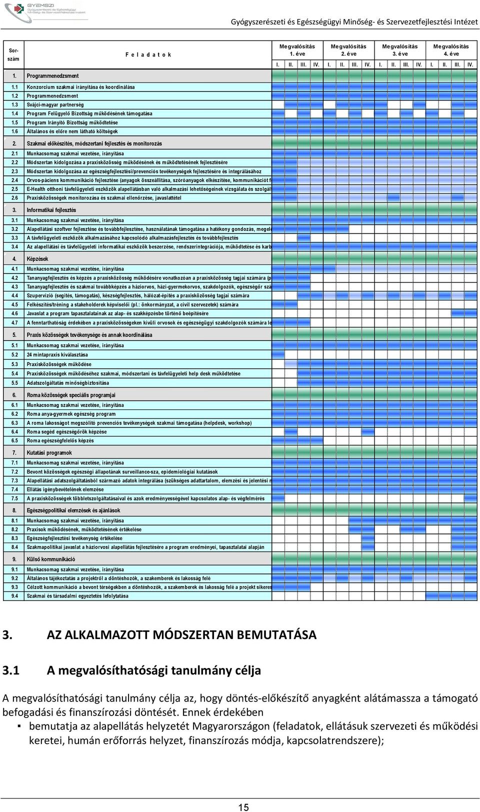 éve Megvalósítás 4. éve I. II. III. IV. I. II. III. IV. I. II. III. IV. I. II. III. IV. 2. Szakmai előkészítés, módszertani fejlesztés és monitorozás 2.1 Munkacsomag szakmai vezetése, irányítása 2.