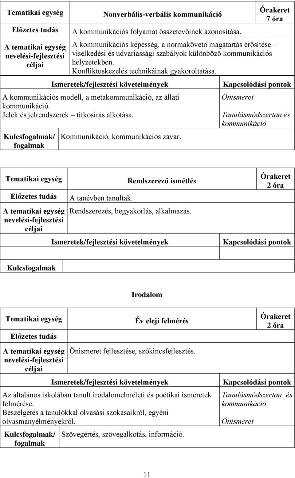 A kommunikációs modell, a metakommunikáció, az állati kommunikáció. Jelek és jelrendszerek titkosírás alkotása. Kulcs/ Kommunikáció, kommunikációs zavar.