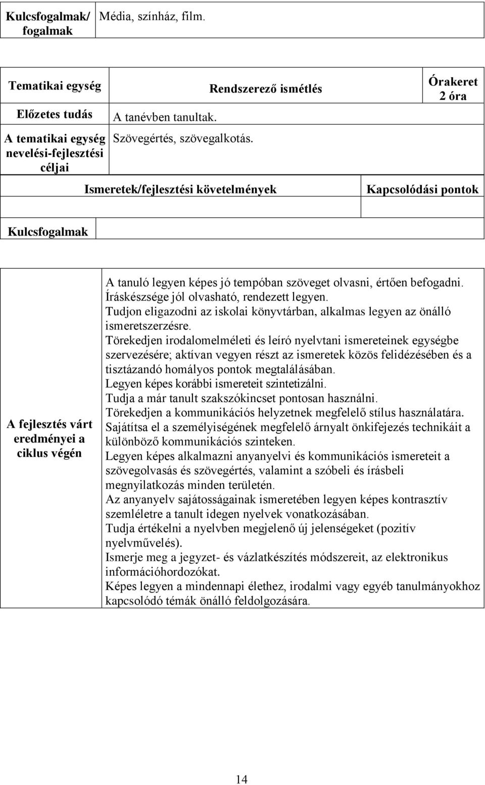 Tudjon eligazodni az iskolai könyvtárban, alkalmas legyen az önálló ismeretszerzésre.