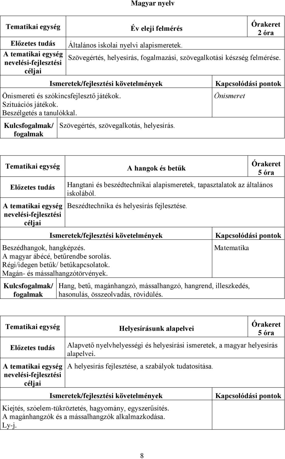 A hangok és betűk 5 óra Hangtani és beszédtechnikai alapismeretek, tapasztalatok az általános iskolából. Beszédtechnika és helyesírás fejlesztése. Beszédhangok, hangképzés.