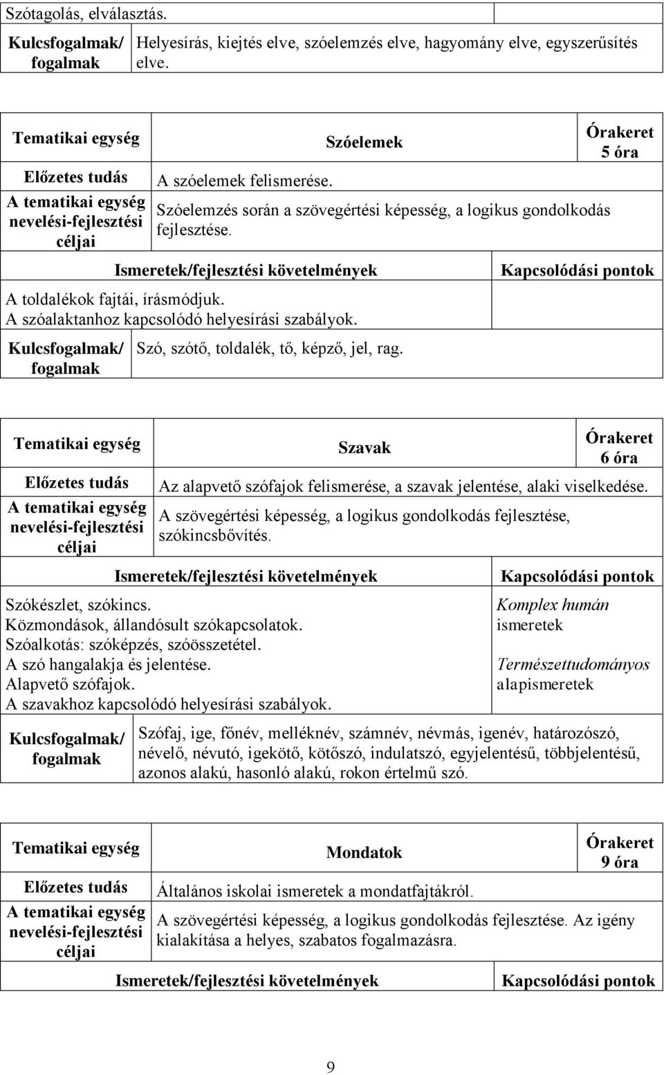 Kulcs/ Szó, szótő, toldalék, tő, képző, jel, rag. Szavak 6 óra Az alapvető szófajok felismerése, a szavak jelentése, alaki viselkedése.