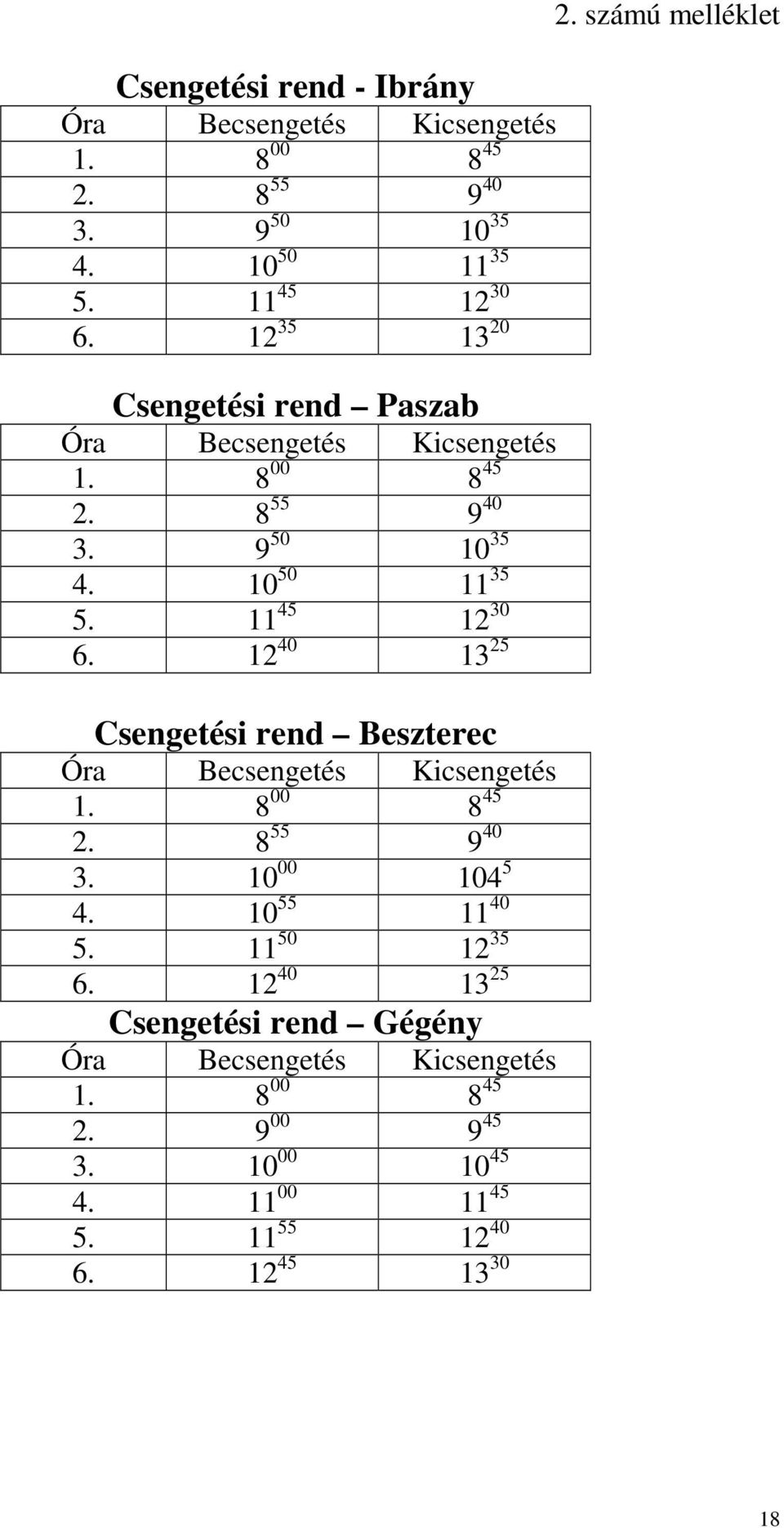 12 40 13 25 Csengetési rend Beszterec Óra Becsengetés Kicsengetés 1. 8 00 8 45 2. 8 55 9 40 3. 10 00 104 5 4. 10 55 11 40 5. 11 50 12 35 6.