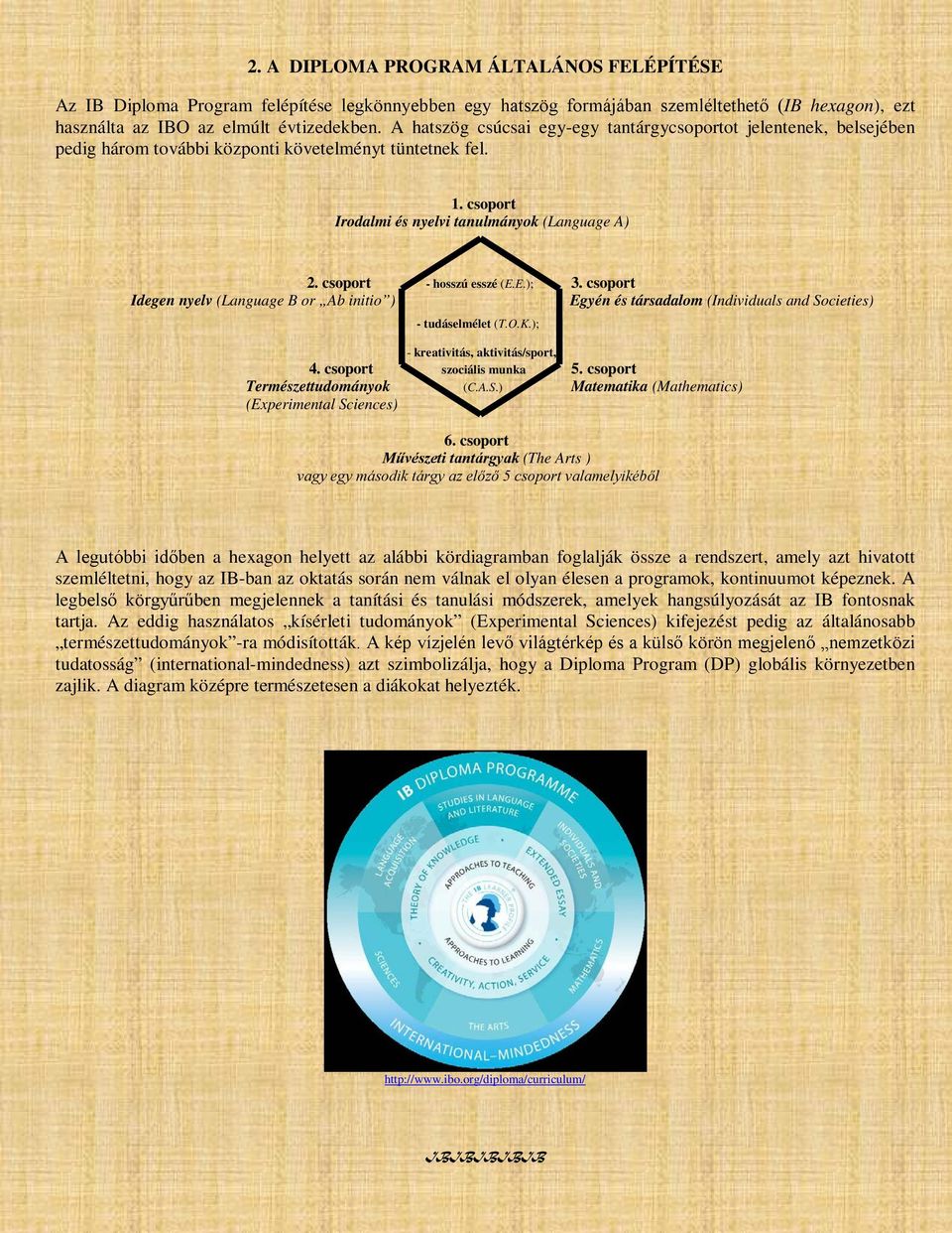 csoport - hosszú esszé (E.E.); 3. csoport Idegen nyelv (Language B or Ab initio ) Egyén és társadalom (Individuals and Societies) - tudáselmélet (T.O.K.); - kreativitás, aktivitás/sport, 4.