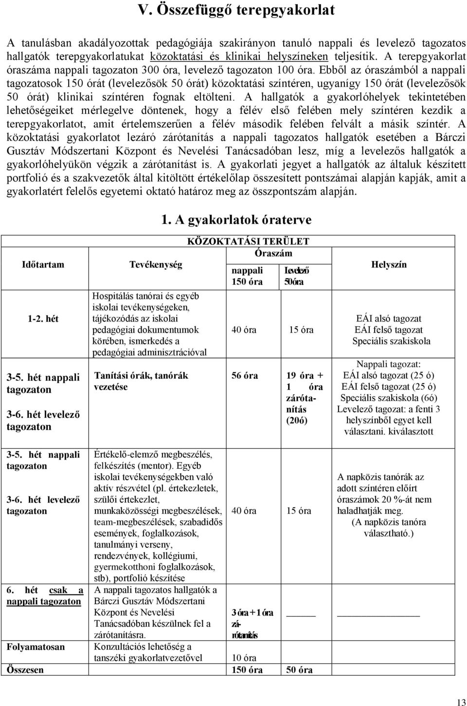 Ebből az óraszámból a nappali tagozatosok 150 órát (levelezősök 50 órát) közoktatási színtéren, ugyanígy 150 órát (levelezősök 50 órát) klinikai színtéren fognak eltölteni.