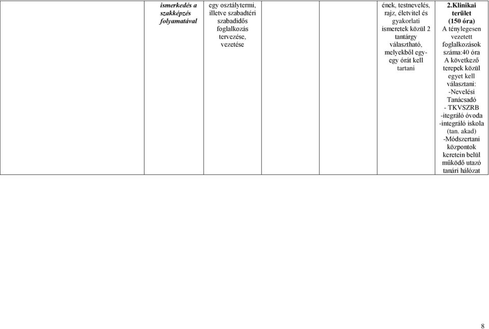 Klinikai terület (150 óra) A ténylegesen vezetett foglalkozások száma:40 óra A következő terepek közül egyet kell választani: