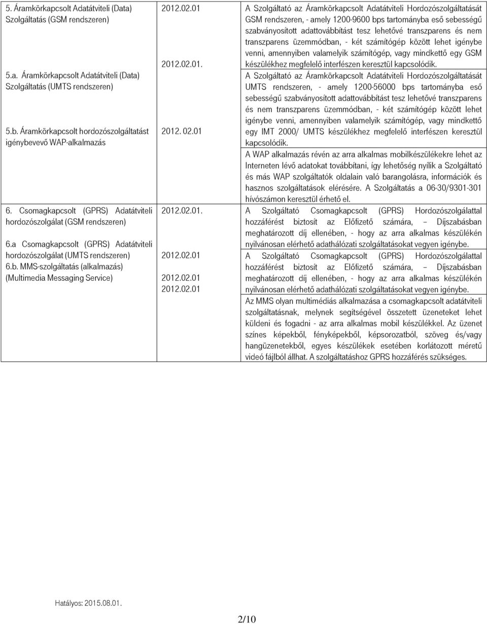 a Csomagkapcsolt (GPRS) Adatátviteli hordozószolgálat (UMTS rendszeren) 6.b. MMS-szolgáltatás (alkalmazás) (Multimedia Messaging Service) 2012.02.