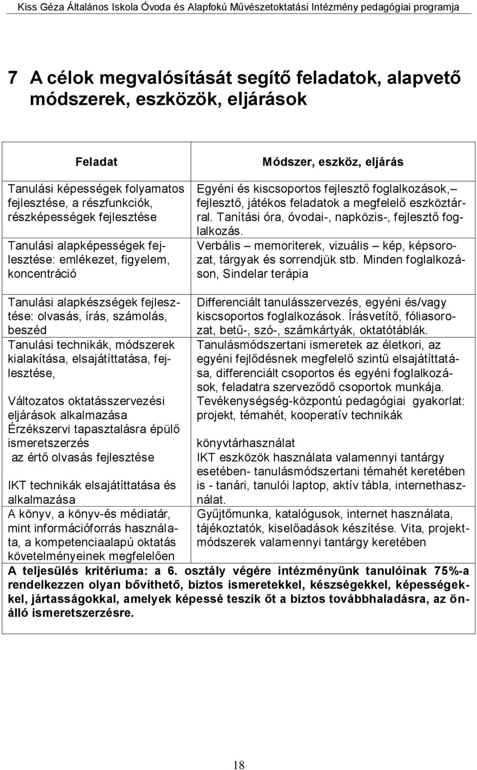 Tanítási óra, óvodai-, napközis-, fejlesztő foglalkozás. Verbális memoriterek, vizuális kép, képsorozat, tárgyak és sorrendjük stb.