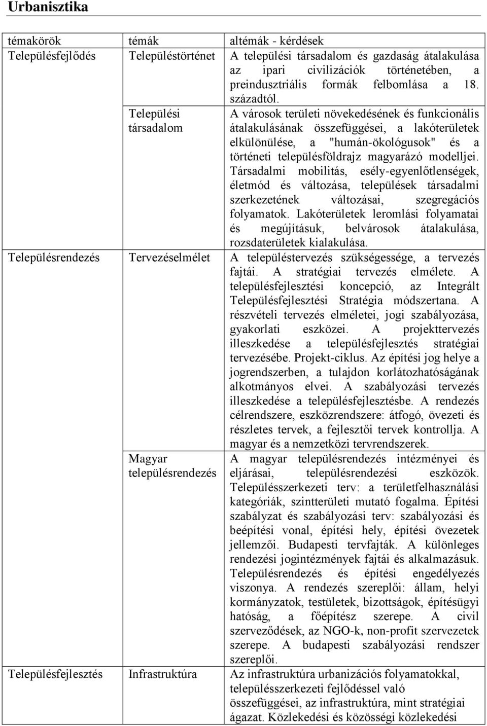 Települési társadalom A városok területi növekedésének és funkcionális átalakulásának összefüggései, a lakóterületek elkülönülése, a "humán-ökológusok" és a történeti településföldrajz magyarázó