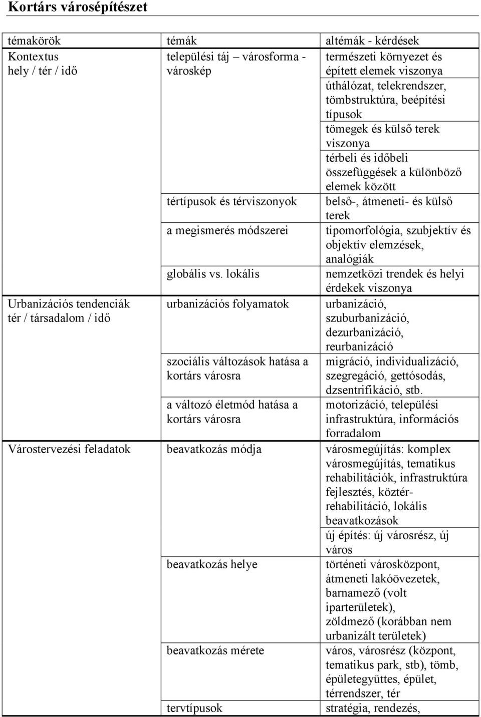 módszerei tipomorfológia, szubjektív és objektív elemzések, analógiák globális vs.