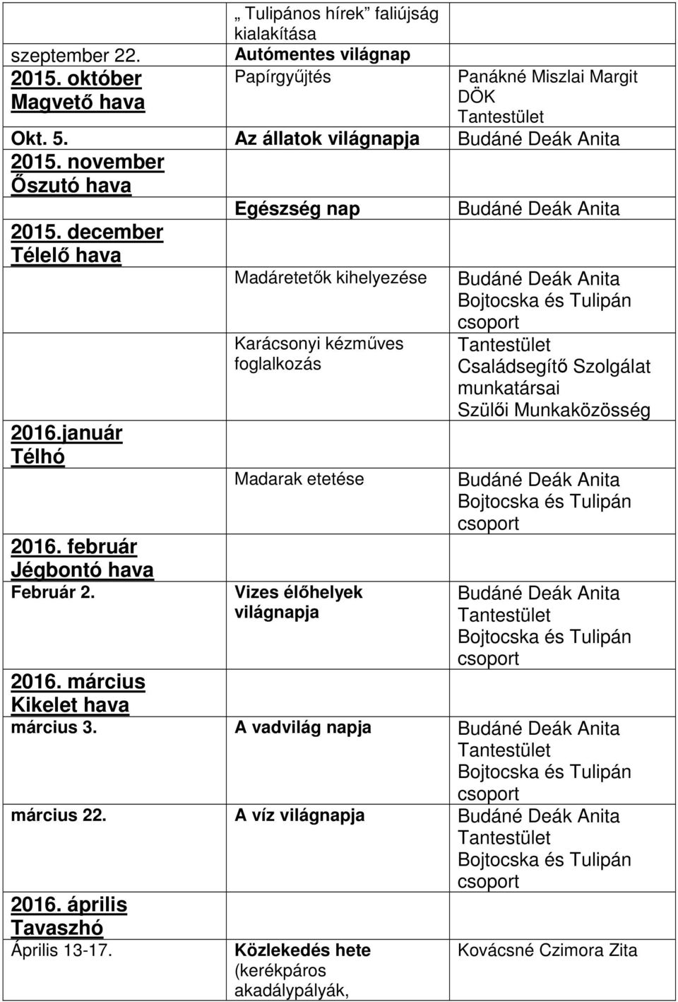 Egészség nap Madáretetık kihelyezése Karácsonyi kézmőves foglalkozás Madarak etetése Vizes élıhelyek világnapja Családsegítı Szolgálat munkatársai