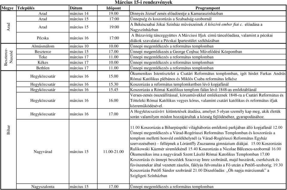 előadása a Nagyszínházban Pécska március 16 17:00 A Búzavirág tánceggyüttes A Márciusi Ifjak című táncelőadása, valamint a pécskai diákok szavalatai a Pécskai Ipartestület székházában Almásmálom