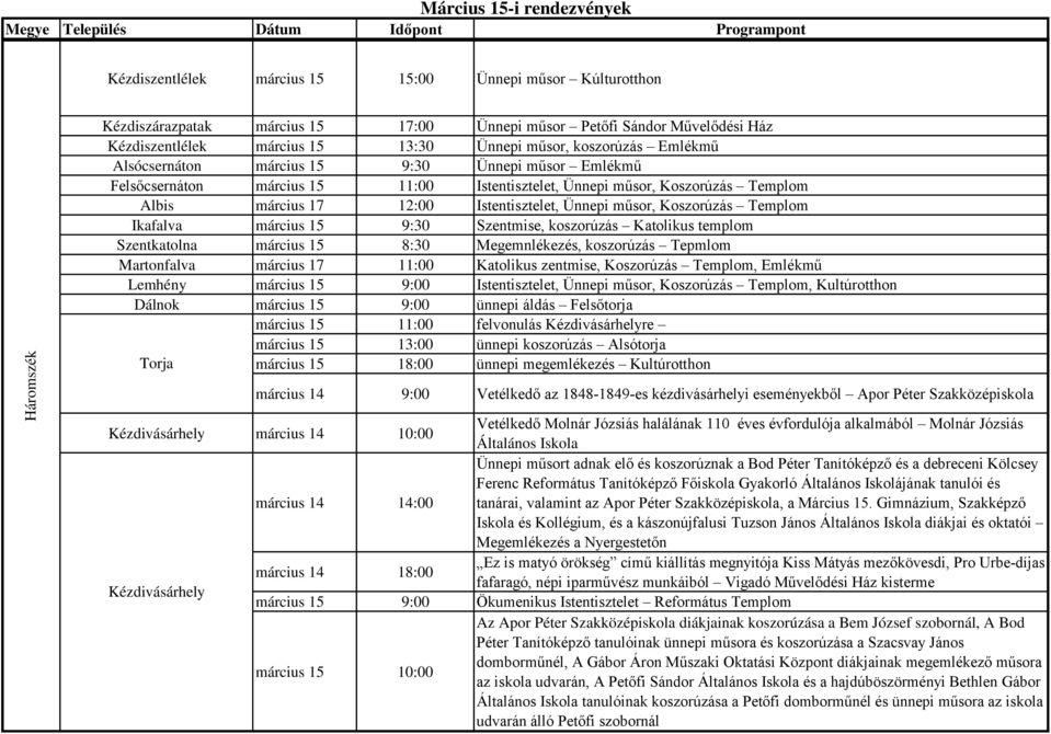 műsor, Koszorúzás Templom Ikafalva március 15 9:30 Szentmise, koszorúzás Katolikus templom Szentkatolna március 15 8:30 Megemnlékezés, koszorúzás Tepmlom Martonfalva március 17 11:00 Katolikus