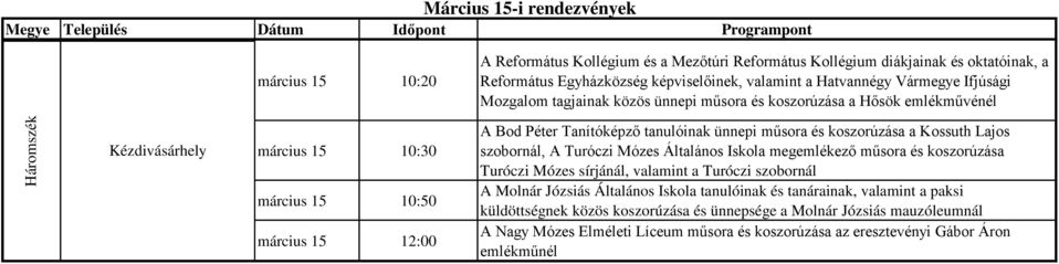 koszorúzása a Kossuth Lajos szobornál, A Turóczi Mózes Általános Iskola megemlékező műsora és koszorúzása Turóczi Mózes sírjánál, valamint a Turóczi szobornál A Molnár Józsiás Általános Iskola