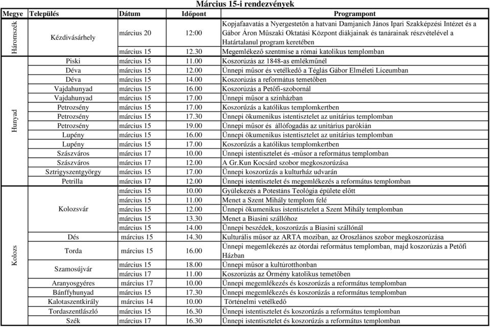 00 Koszorúzás az 1848-as emlékműnél Déva március 15 12.00 Ünnepi műsor és vetélkedő a Téglás Gábor Elméleti Líceumban Déva március 15 14.00 Koszorúzás a református temetőben Vajdahunyad március 15 16.