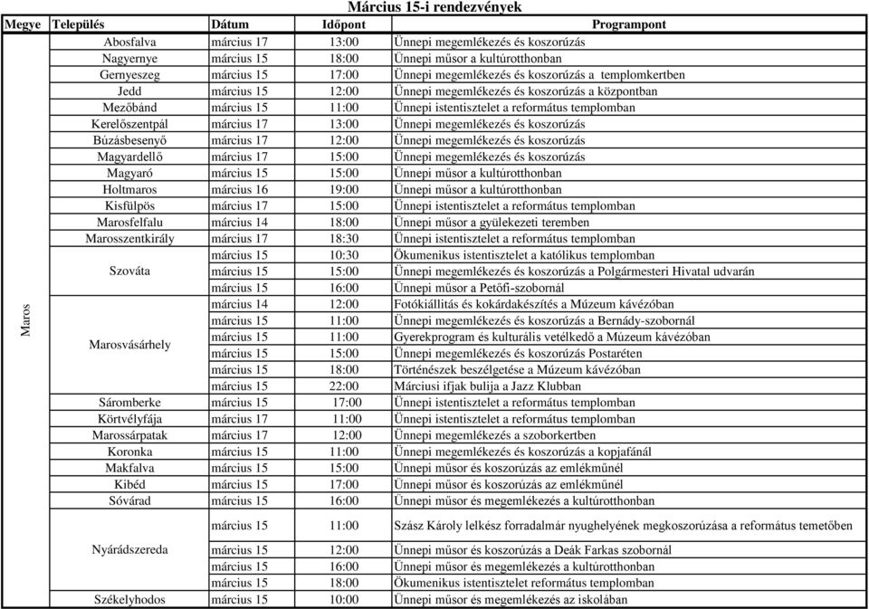 megemlékezés és koszorúzás Búzásbesenyő március 17 12:00 Ünnepi megemlékezés és koszorúzás Magyardellő március 17 15:00 Ünnepi megemlékezés és koszorúzás Magyaró március 15 15:00 Ünnepi műsor a