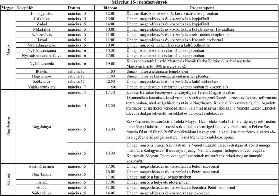 koszorúzás a református templomban Havad március 15 11:00 Ünnepi megemlékezés és koszorúzás a Kossuth-szobornál Nyárádmagyarós március 15 10:00 Ünnepi műsor és megemlékezés a kultúrotthonban