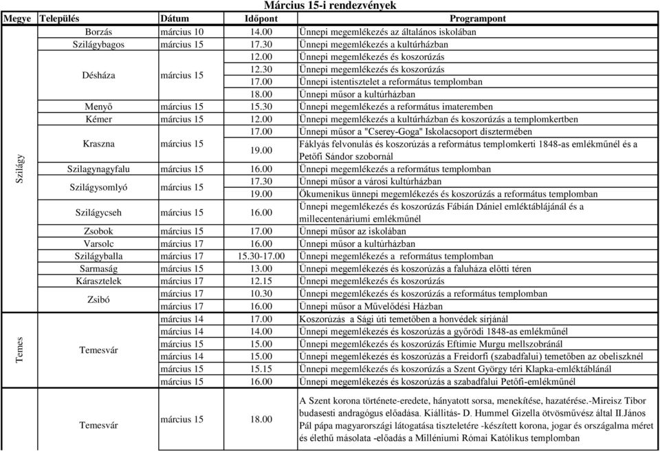 00 Ünnepi műsor a kultúrházban Menyő március 15 15.30 Ünnepi megemlékezés a református imateremben Kémer március 15 12.00 Ünnepi megemlékezés a kultúrházban és koszorúzás a templomkertben 17.