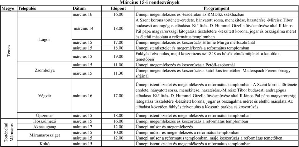 János Pál pápa magyarországi látogatása tiszteletére -készitett korona, jogar és országalma méret Lugos és élethű másolata a református templomban március 15 17.