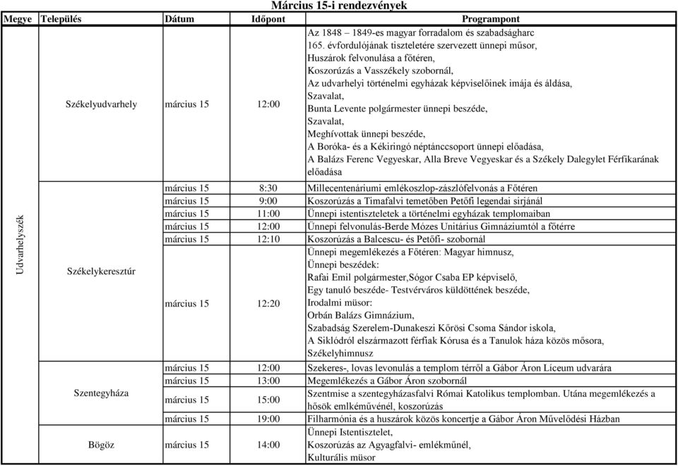 Bunta Levente polgármester ünnepi beszéde, Szavalat, Meghívottak ünnepi beszéde, A Boróka- és a Kékiringó néptánccsoport ünnepi előadása, A Balázs Ferenc Vegyeskar, Alla Breve Vegyeskar és a Székely