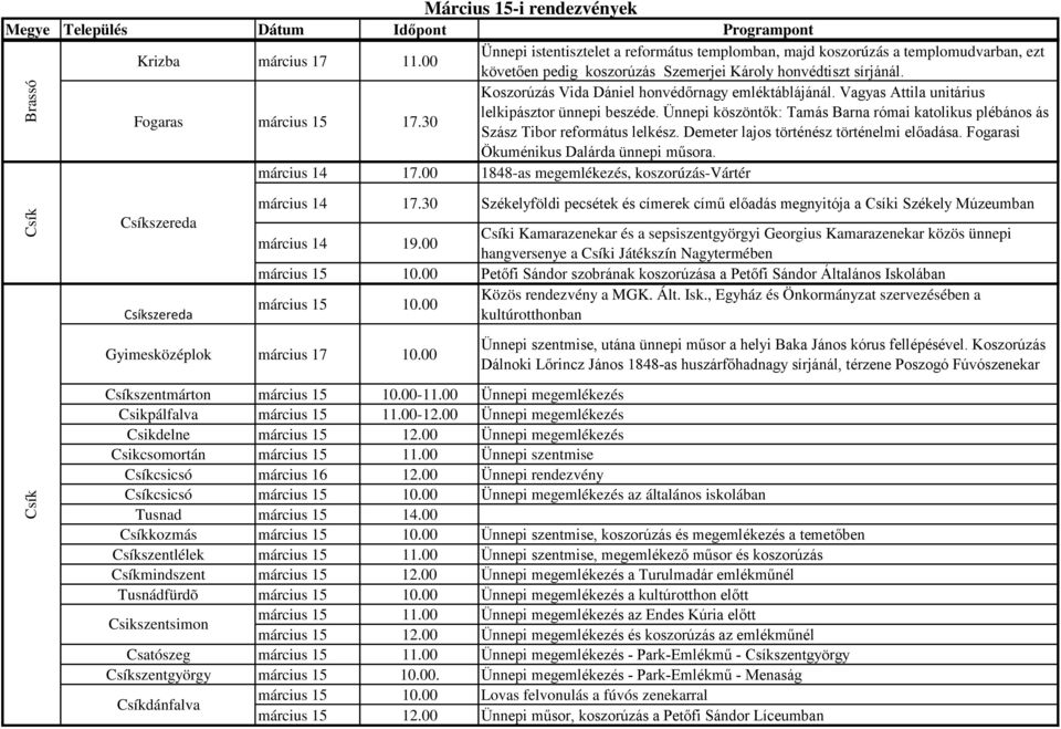 Ünnepi köszöntők: Tamás Barna római katolikus plébános ás Szász Tibor református lelkész. Demeter lajos történész történelmi előadása. Fogarasi Ökuménikus Dalárda ünnepi műsora. március 14 17.