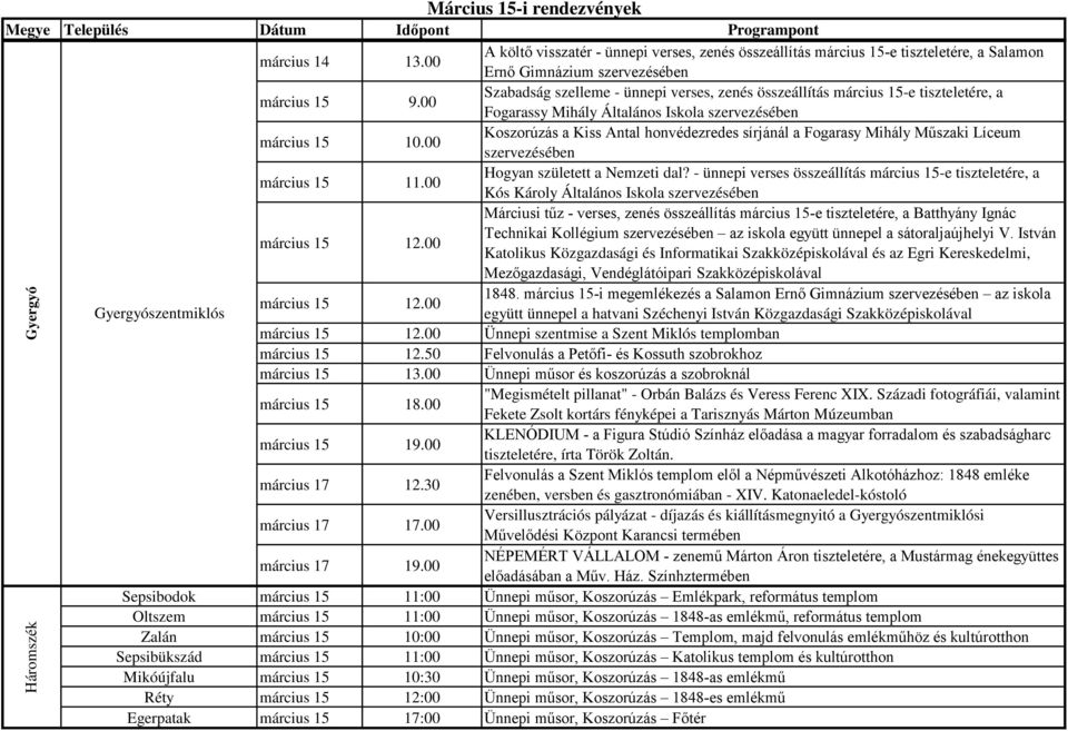 00 Koszorúzás a Kiss Antal honvédezredes sírjánál a Fogarasy Mihály Műszaki Líceum szervezésében március 15 11.00 Hogyan született a Nemzeti dal?