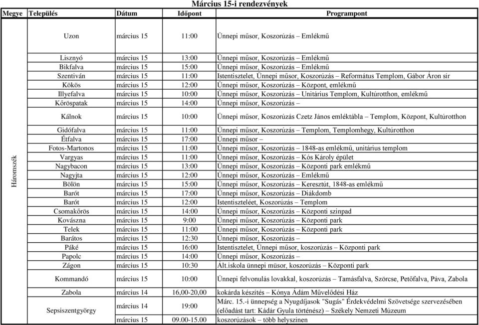 Koszorúzás Unitárius Templom, Kultúrotthon, emlékmű Kőröspatak március 15 14:00 Ünnepi műsor, Koszorúzás Kálnok március 15 10:00 Ünnepi műsor, Koszorúzás Czetz János emléktábla Templom, Központ,