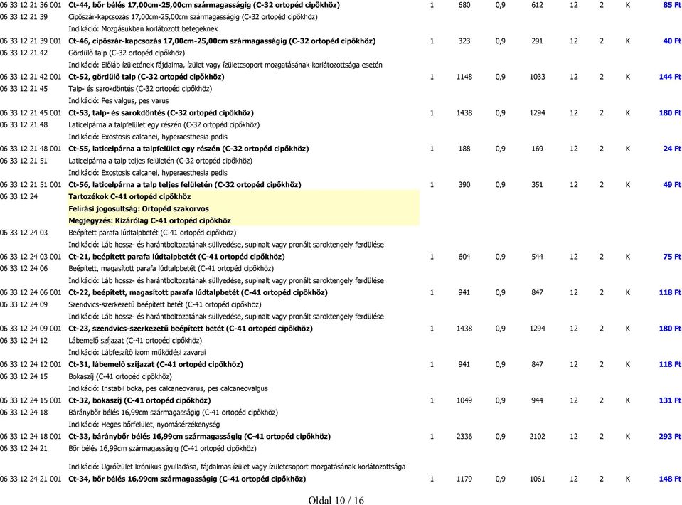 Előláb ízületének fájdalma, ízület vagy ízületcsoport mozgatásának korlátozottsága esetén 06 33 12 21 42 001 Ct-52, gördülő talp (C-32 ortopéd cipőkhöz) 1 1148 0,9 1033 12 2 K 144 Ft 06 33 12 21 45