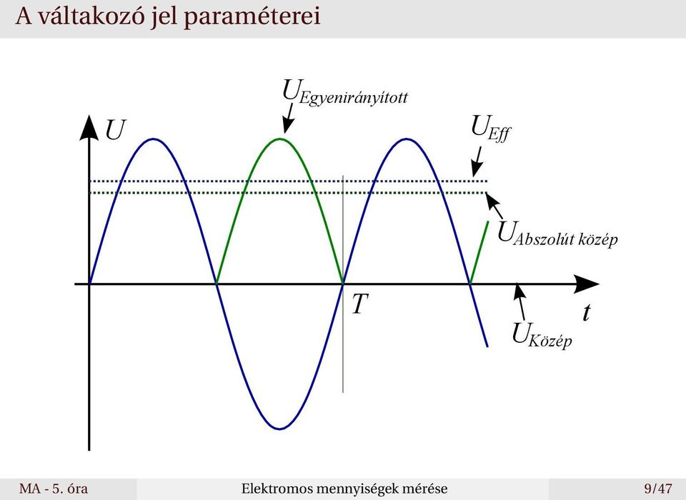 közép T U Közép t MA - 5.