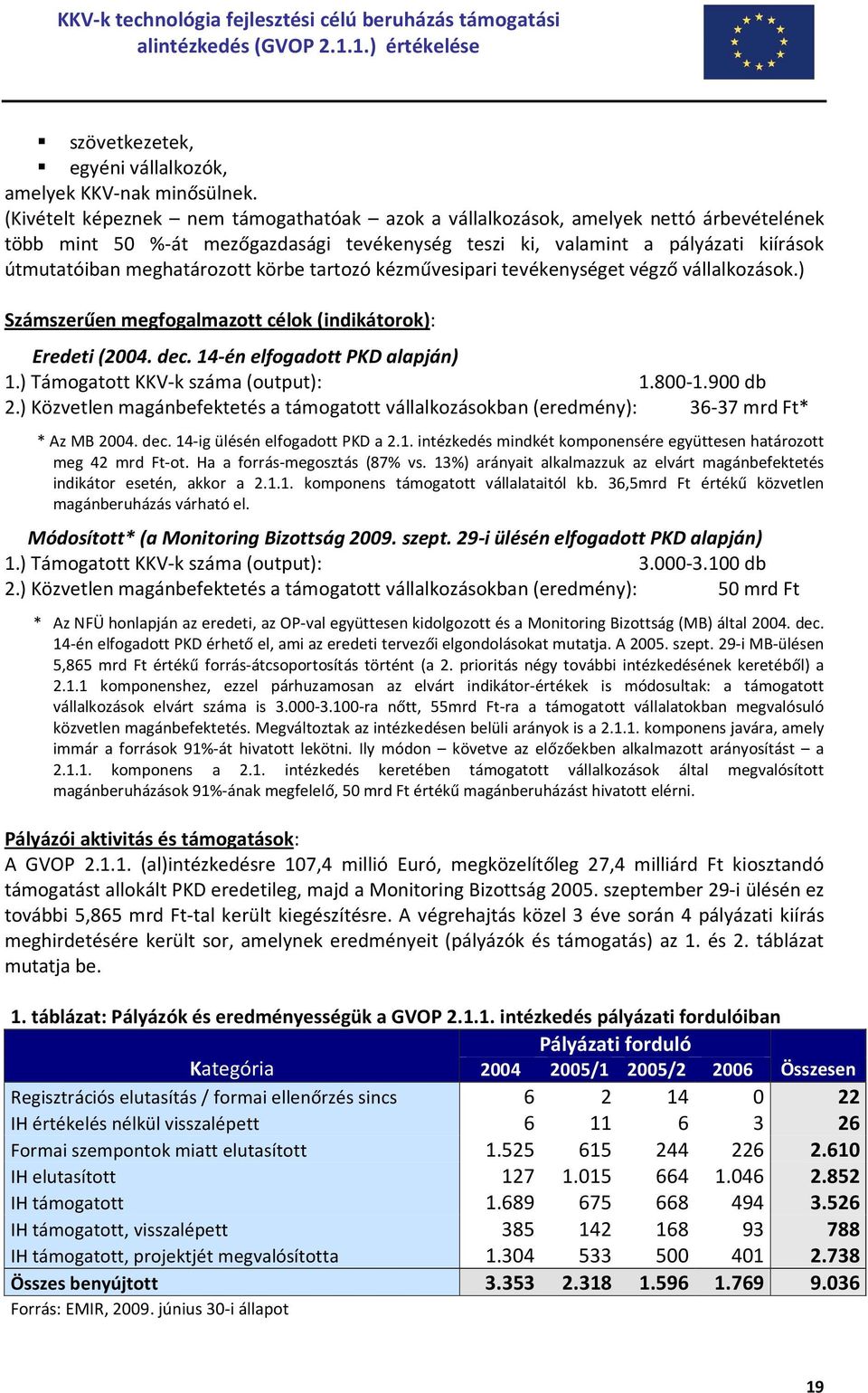 körbe tartozó kézművesipari tevékenységet végző vállalkozások.) Számszerűen megfogalmazott célok (indikátorok): Eredeti (2004. dec. 14-én elfogadott PKD alapján) 1.