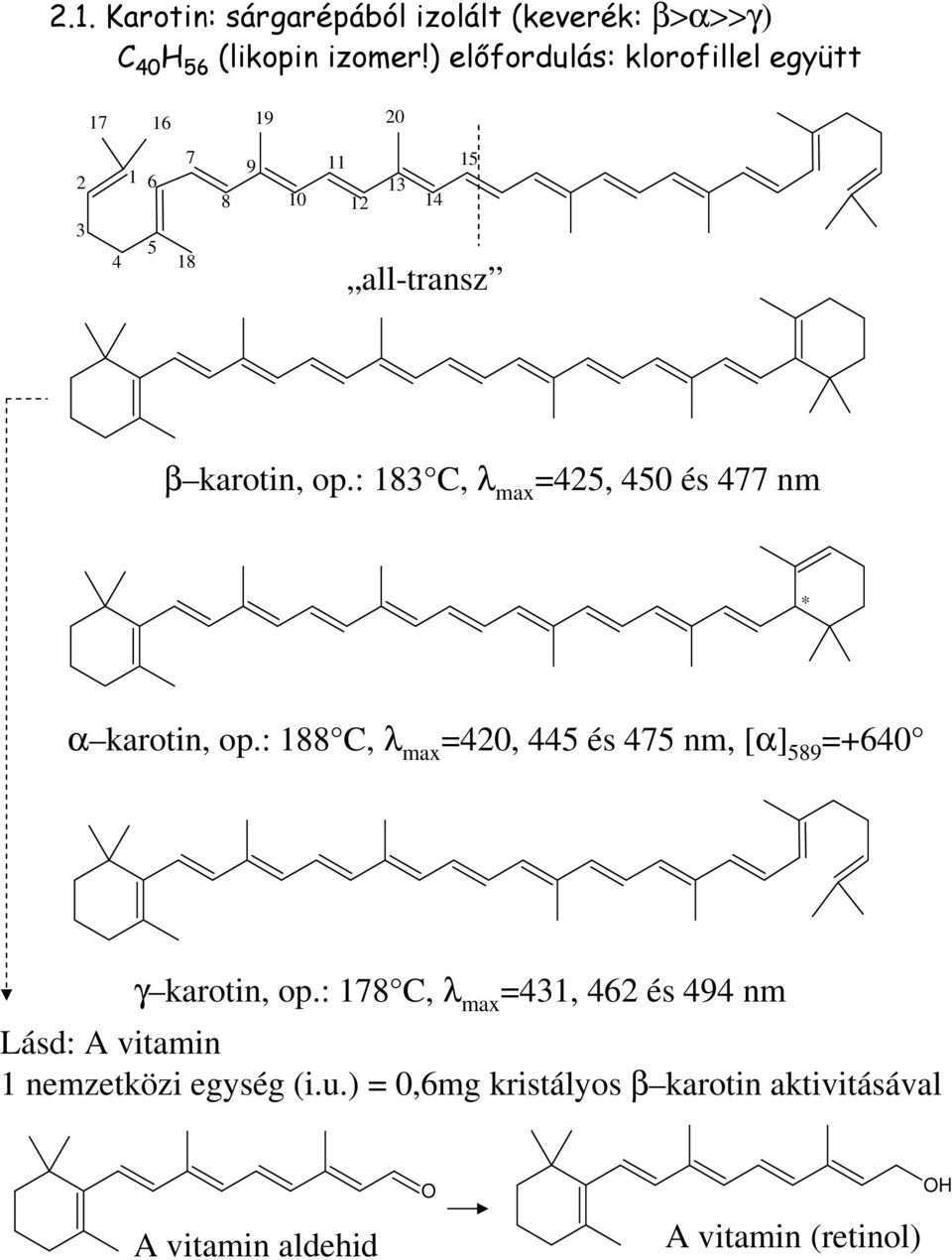 : 183 C, λ max =425, 450 és 477 nm α karotin, op.: 188 C, λ max =420, 445 és 475 nm, [α] 589 =+640 γ karotin, op.