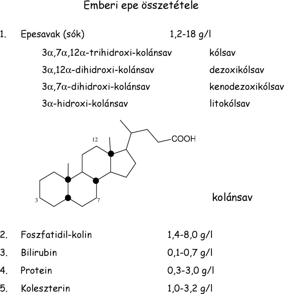 3α,7α-dihidroxi-kolánsav 3α-hidroxi-kolánsav kólsav dezoxikólsav kenodezoxikólsav