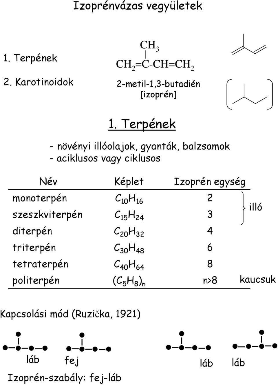 monoterpén szeszkviterpén C 10 16 C 15 24 2 3 illó diterpén C 20 32 4 triterpén C 30 48 6 tetraterpén C