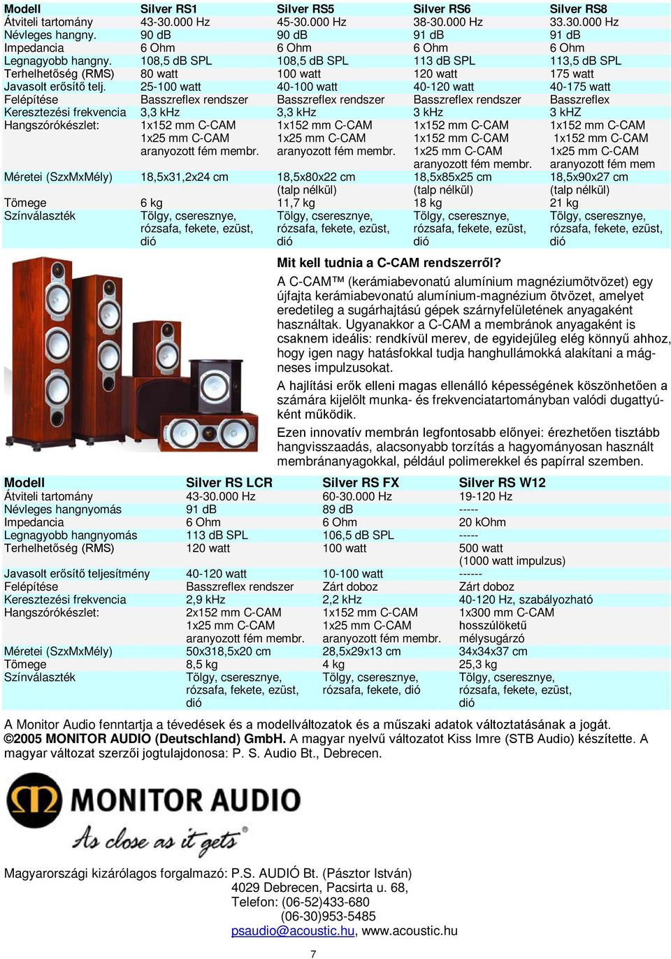 108,5 db SPL 108,5 db SPL 113 db SPL 113,5 db SPL Terhelhetőség (RMS) 80 watt 100 watt 120 watt 175 watt Javasolt erősítő telj.