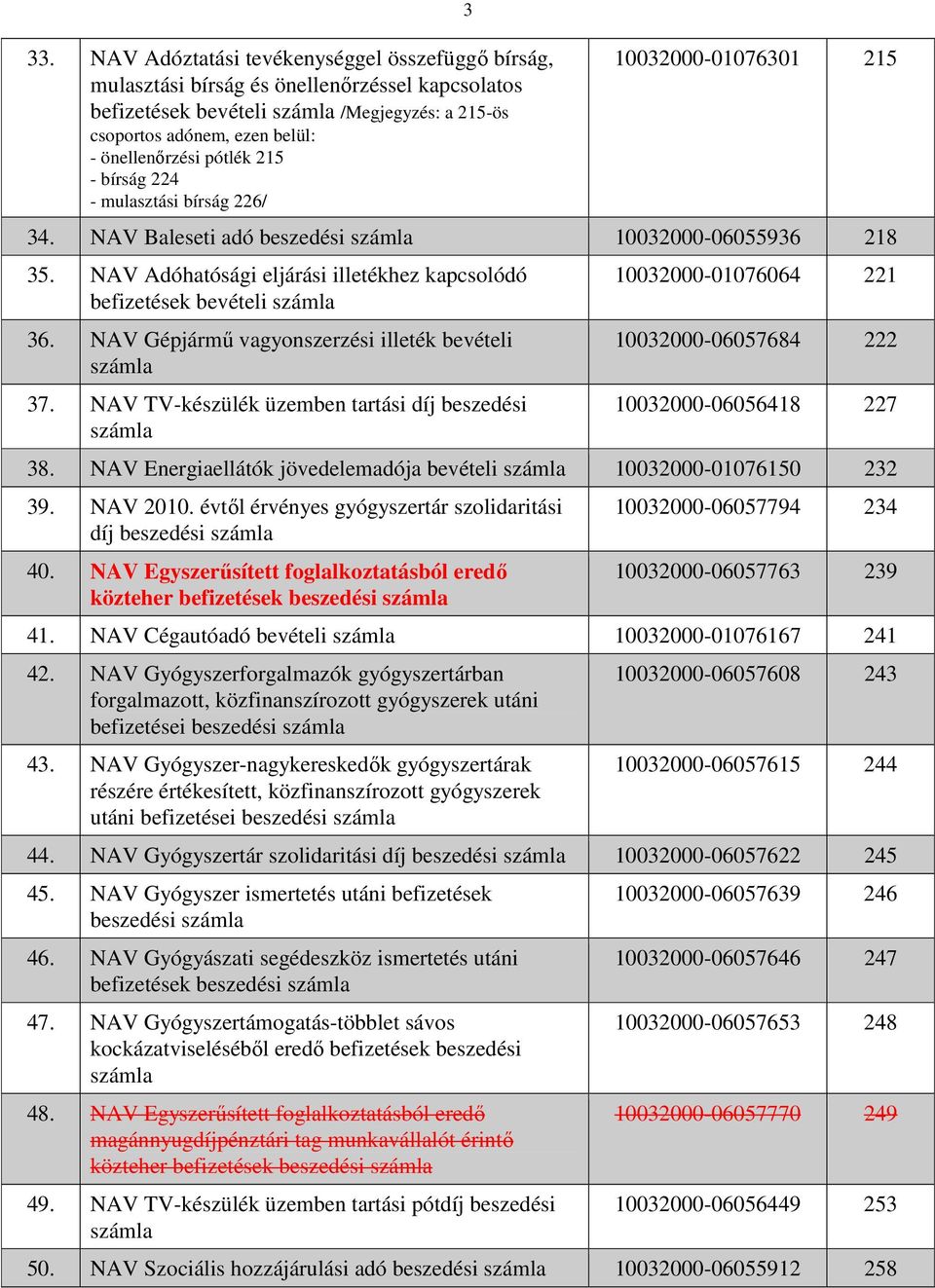 NAV Gépjármő vagyonszerzési illeték bevételi 37. NAV TV-készülék üzemben tartási díj beszedési 10032000-01076064 221 10032000-06057684 222 10032000-06056418 227 38.
