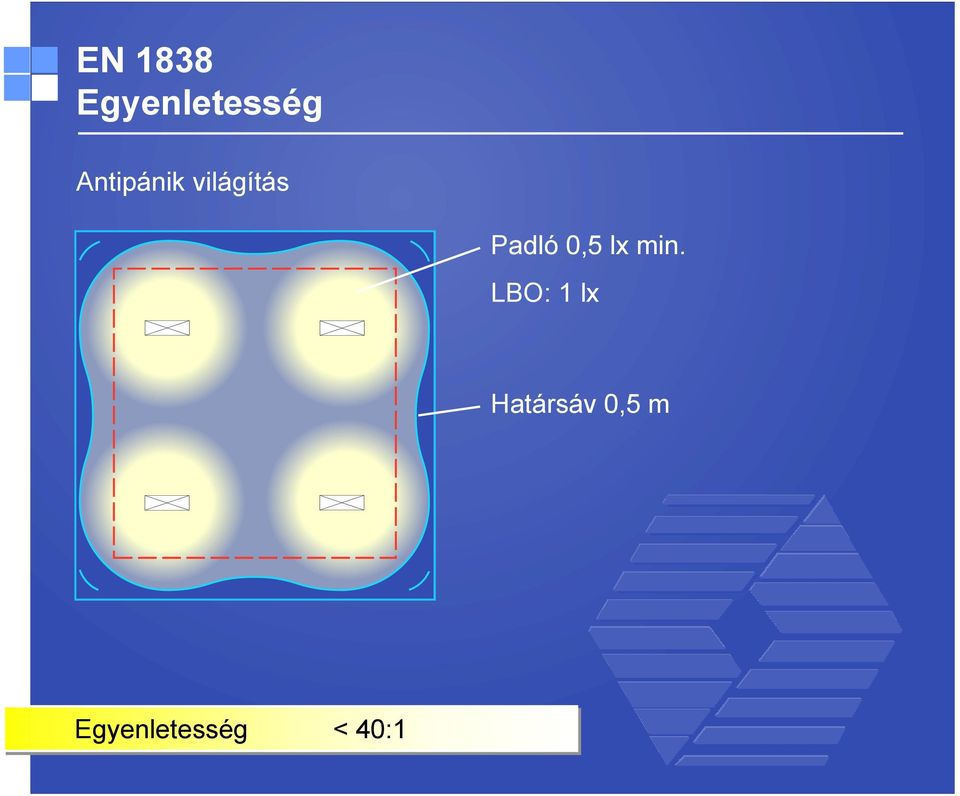 min. LBO: 1 lx Határsáv