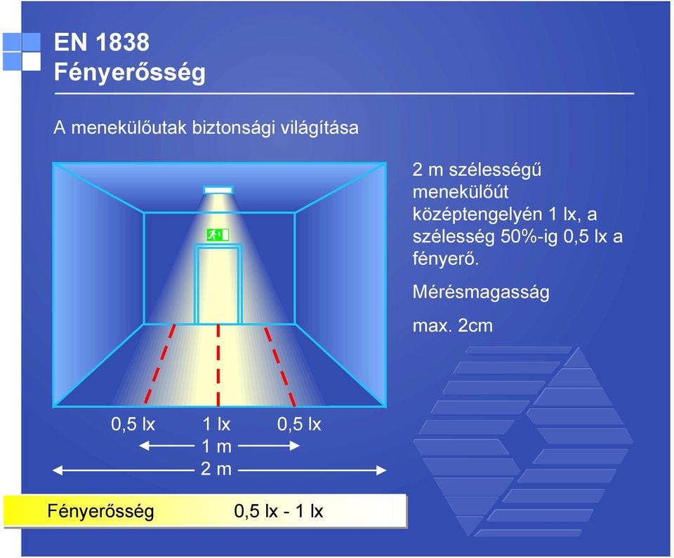 szélesség 50%-ig 0,5 lx a fényerő.