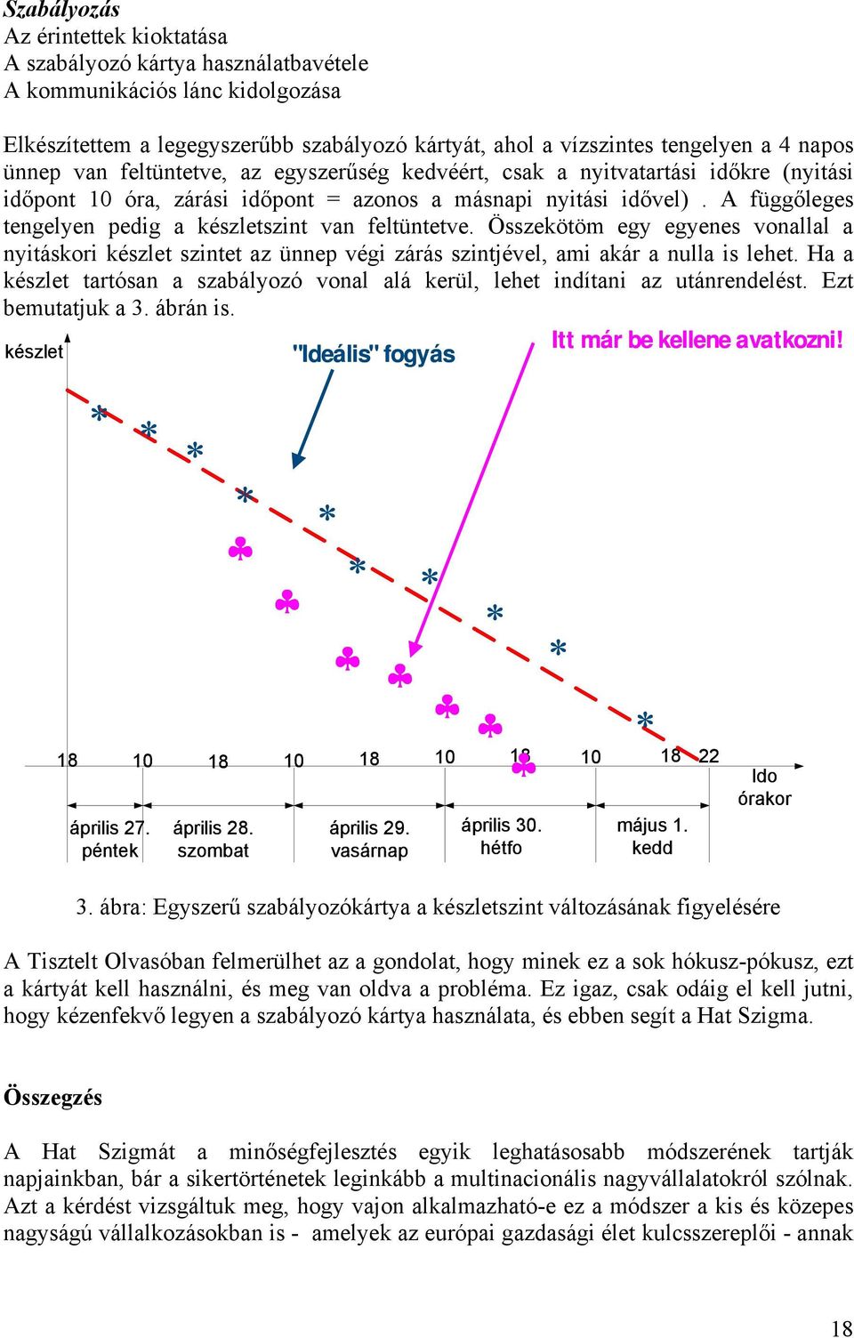 A függőleges tengelyen pedig a készletszint van feltüntetve. Összekötöm egy egyenes vonallal a nyitáskori készlet szintet az ünnep végi zárás szintjével, ami akár a nulla is lehet.