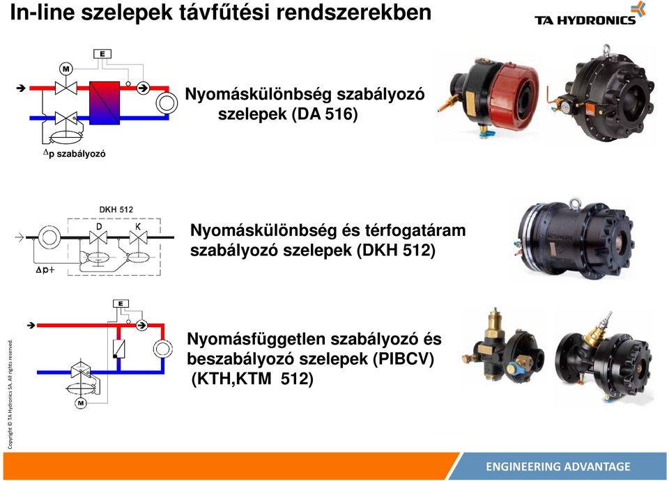 és térfogatáram szabályozó szelepek (DKH 512)